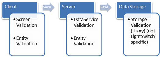 OakLeaf Systems: Windows Azure and Cloud Computing Posts for 8/31/2010+